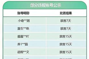 浓眉：我们让步行者得了145分&防守太糟糕了 要从中吸取教训